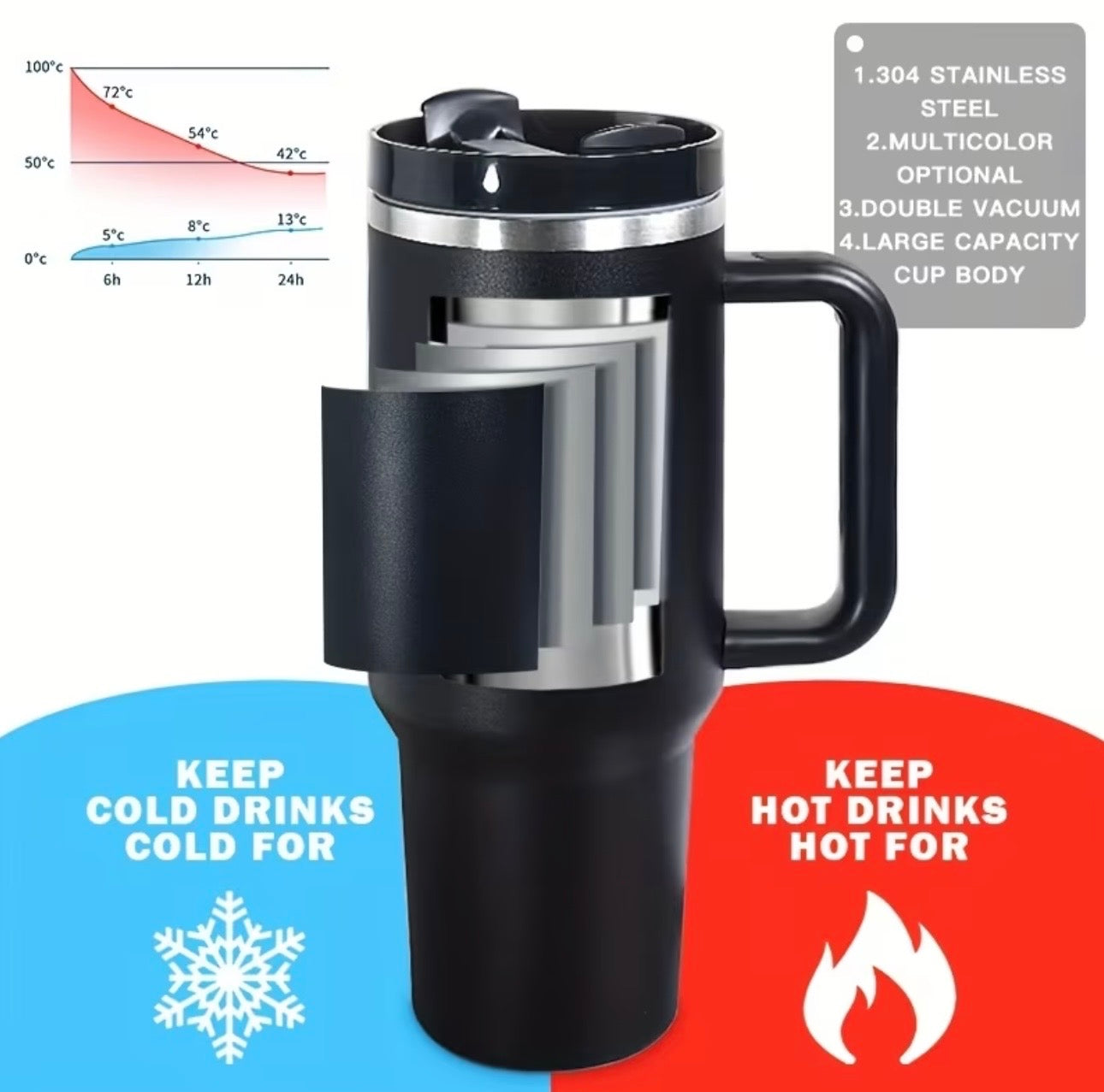 30 oz GoSip™ Stainless Steel Tumbler | Sunburst Collection